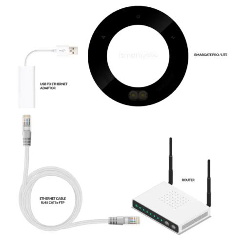ตัวแปลงสาย USB เป็น Ethernet สำหรับ ismartgate